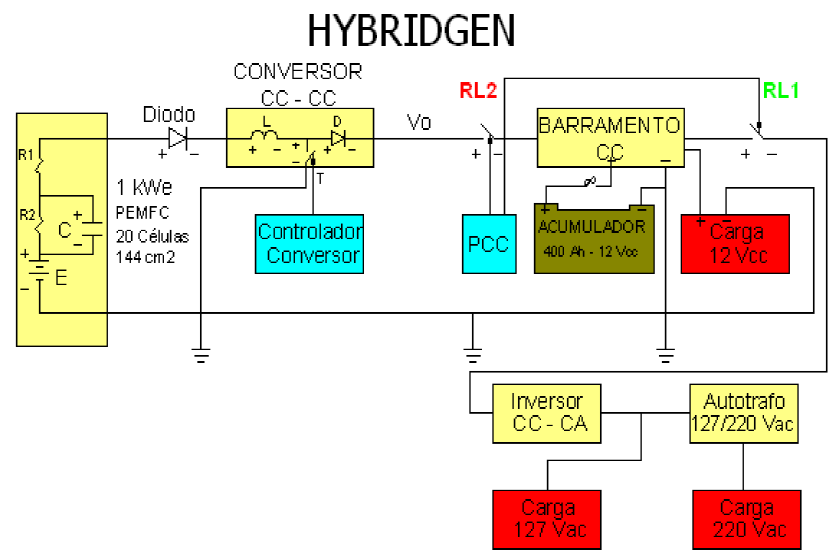 Hybridgen blocks diagram